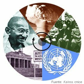 Desintegración de los dominios coloniales europeos en Asia y África y surgimiento de nuevos Estados nacionales.