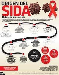 Descripción de la enfermedad del sida