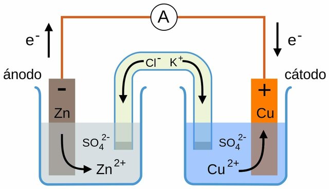 La batería de celdas Daniell