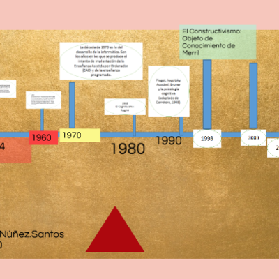 Timeline: La Evolución de las Corrientes Teóricas y Epistemológicas que sustentan el desarrollo de la Informática Educativa.