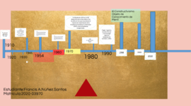 Timeline: La Evolución de las Corrientes Teóricas y Epistemológicas que sustentan el desarrollo de la Informática Educativa.