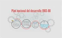 Plan Nacional de Desarrollo (PND)