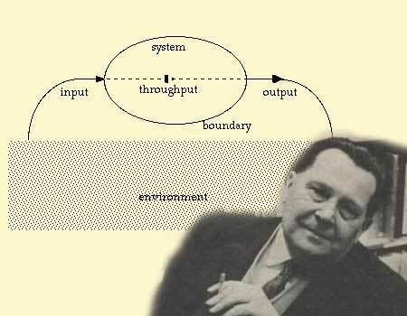 Teoría General de Sistemas de ludwig von Bertalanffy 1968