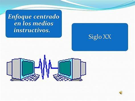 Enfoque centrado en los medios instructivos 1970