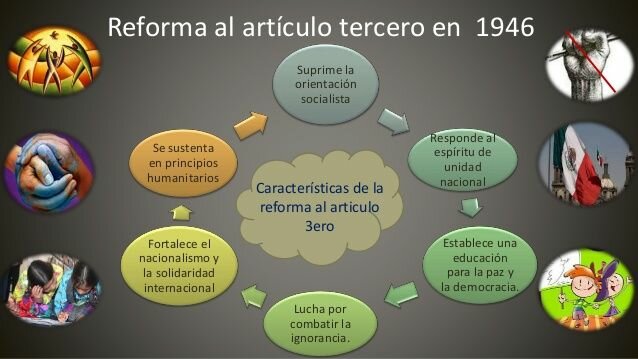 MODIFICACIÓN AL ARTICULO 3° CONSTITUCIONAL