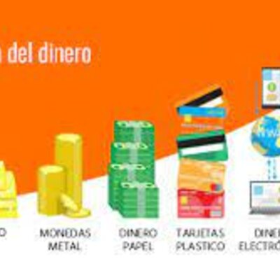 Timeline: LÍNEA DEL TIEMPO SOBRE LA EVOLUCIÓN DEL DINERO