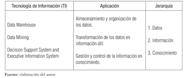GESTION DE LA INFORMACION