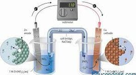 Timeline: Electroquimica