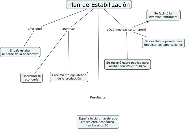 Proyecto para el pais