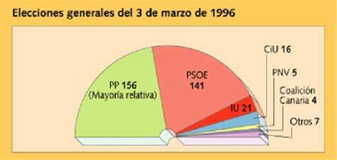 Los socialistas ya no tienen lugar