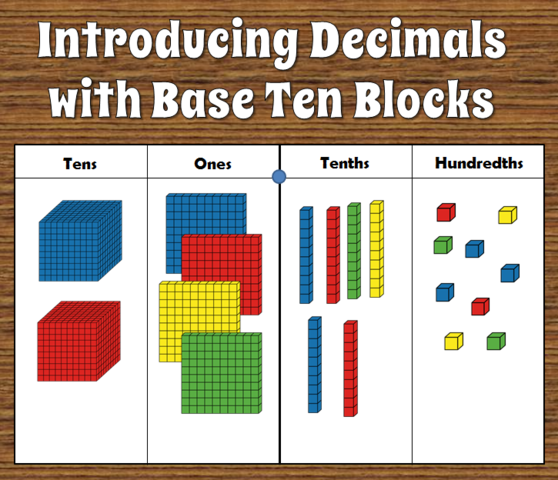 Base Ten Blocks for elementary
