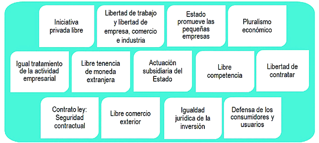 Recursos Financieros