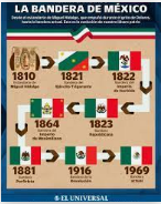 INICIA La guerra de INDEPENDENCIA