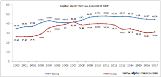 China and India Financial Power Growth