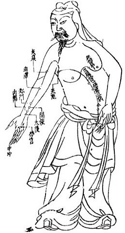 500 BCE Orígenes Acupuntura
