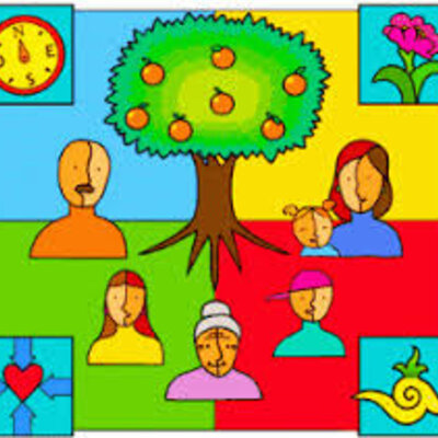 Timeline: Psicología Sistémica