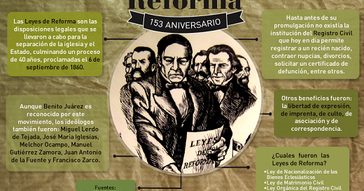 Leyes de Reforma
