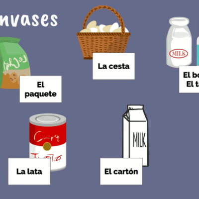 Timeline: Historia del envase - Azul Flores 5A - UAM XOCH-TRIM 21-I