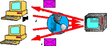 primera conexión internacional de la ARPANET