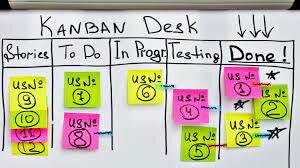 Método Kanban