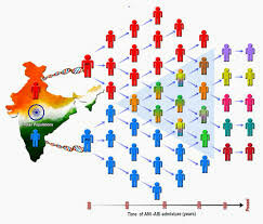 Las bases de la genética de poblaciones