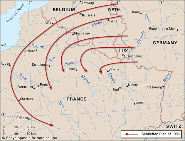 The Schlieffen Plan