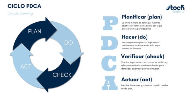 Modelos de calidad total- PDCA