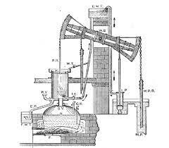 Construcción de la máquina a vapor
