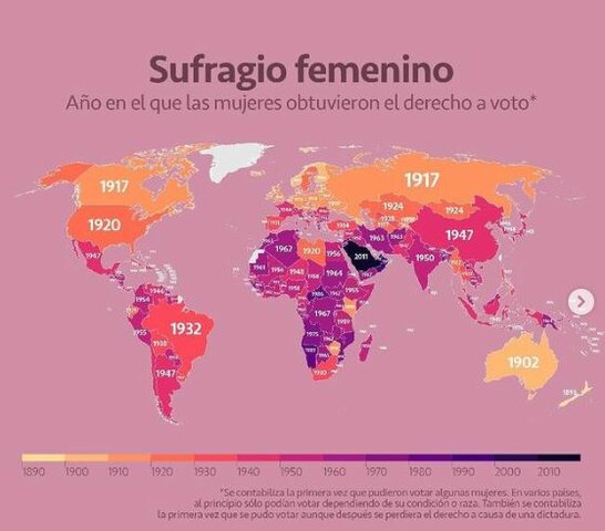 Sufragio Femenino