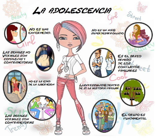 1998-2000 Secundaria y Adolescencia.