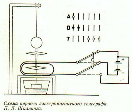 Первый  телеграф  П. Л.  Шиллинга