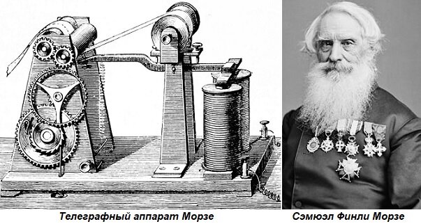 Электрический телеграф Морзе