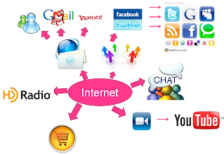 Aparición de Vídeo conferencias, correo electrónico e Internet