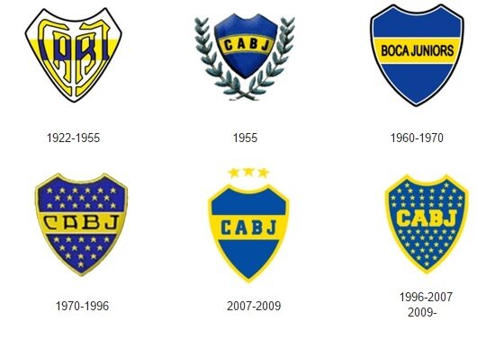 Fundacíon del Club Atlético Boca Juniors