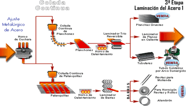 historia del acero y sus aleaciones