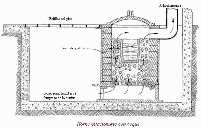 historia del acero y sus aleaciones
