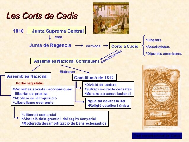 LES CORTS DE CADIS