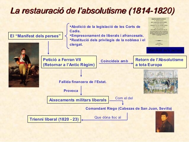 LA RESTAURACIÓ DEL ABSOLUTISME