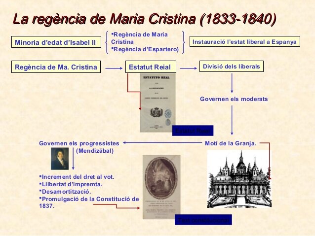 LA REGÈNCIA DE MARIA CRISTINA