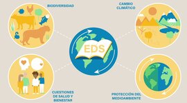 Timeline: LÍNEA DE TIEMPO DE LA EDUCACIÓN PARA EL DESARROLLO.