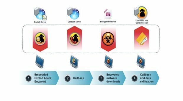 Generador polimórfico