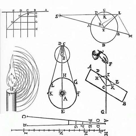 17th Century: Measurement & Theory