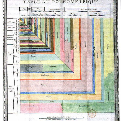 Charles de Fourcroy (1766–1824)