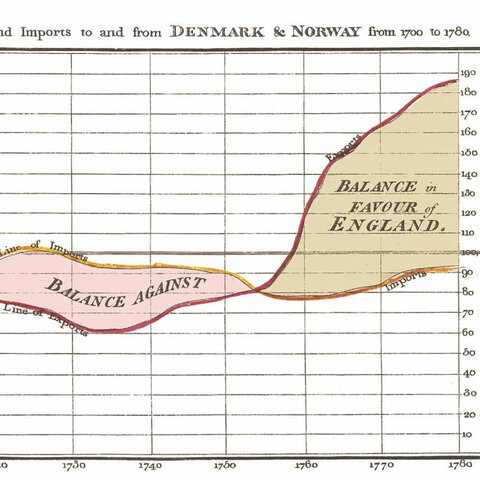 18th Century: New Graphic Forms