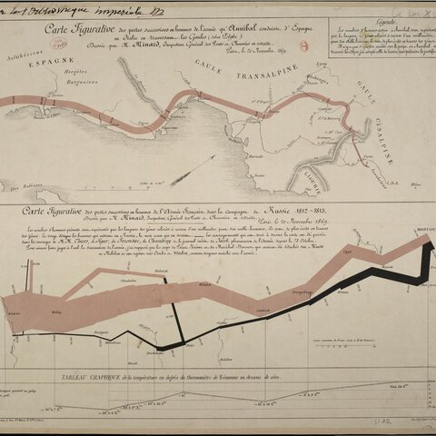 Charles Joseph Minard (1781-1870)
