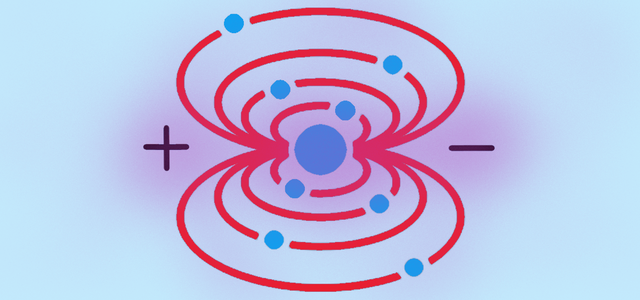 Fred Vine, Drummond Matthews, & others found that a mid-ocean-crust showed magnetic bands with different polarities
