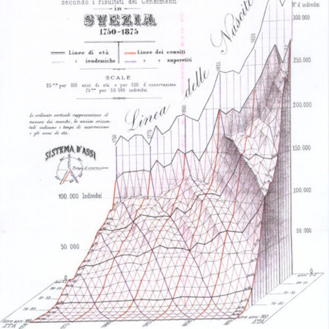 Luigi Perozzo (1856-1916)