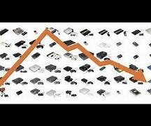 Crisis del videojuego