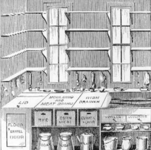 Hermanas Beecher- Plan organizador de la cocina