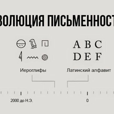 Timeline: Эволюция письменности